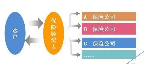 保險中介 揭秘行業真相，靠譜嗎？——解析保險代理服務