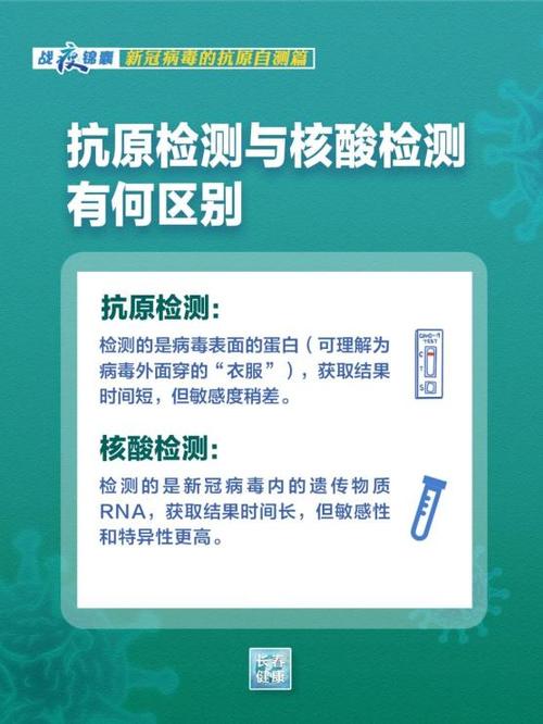 抗原檢測與核酸檢測有什么區別?看這里!