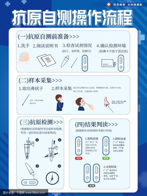 操作流程,流程圖,防疫,核酸,疫苗,自測,抗原,檢測,藍色,健康,醫療